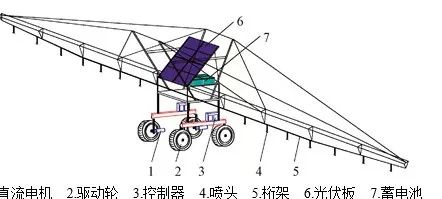 平移式喷灌机行走阻力的确定及验证